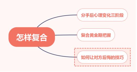 花3分钟教你高姿态和前男友复合！（不想卑微复合的进）