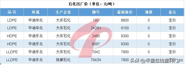 塑料最新暴跌的原因,未来5年塑料行情分析