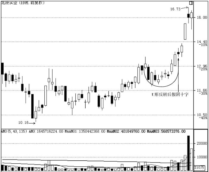 怎么判断股票出现的主力洗盘,如何判断股票的主力是否洗盘