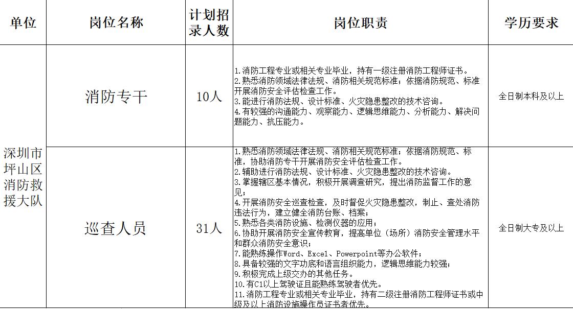 深圳10000元以上的苦力工作招聘,深圳国企基础岗招聘要求