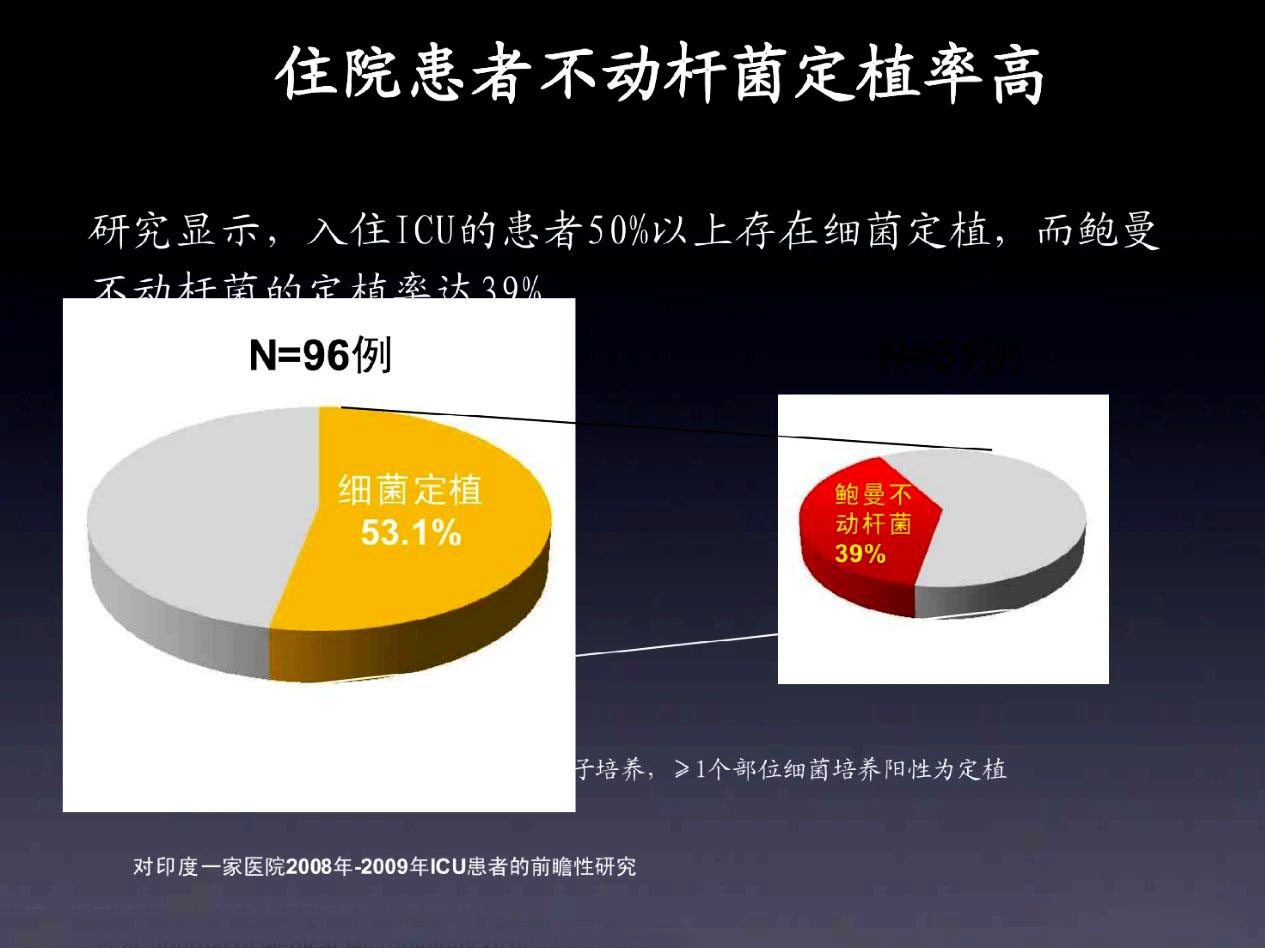 定植菌与感染菌区别,定植与感染如何区分