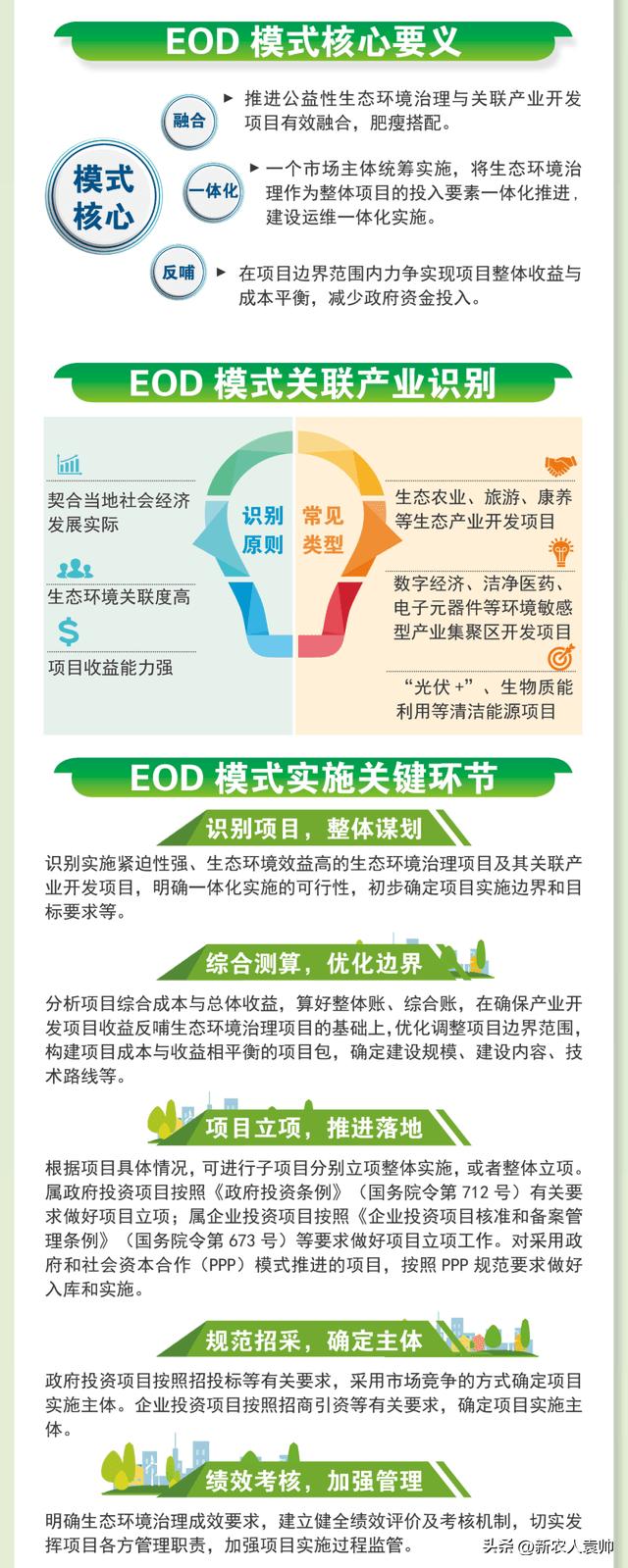 焦点|EOD项目申报和投融资要点以及入库和落地解析！
