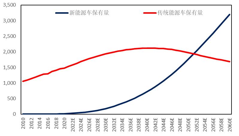 石化行业2024年,国内各行业对原油需求