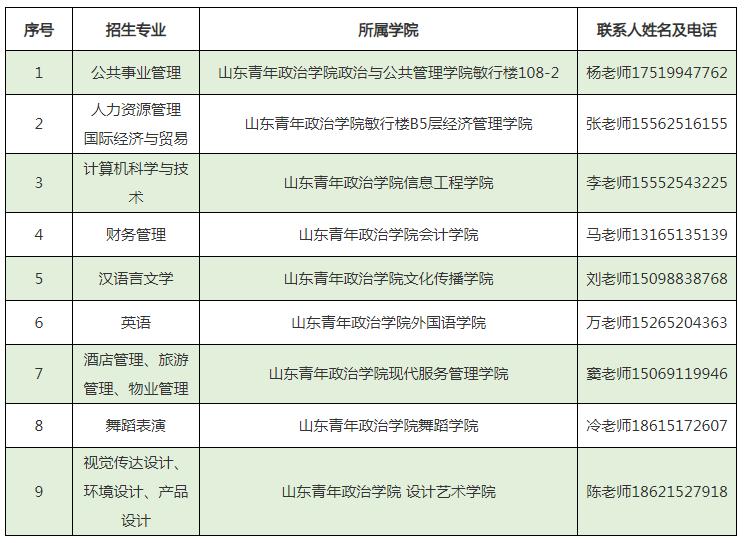 2022年山东专升本新生档案转寄地址（45所院校）