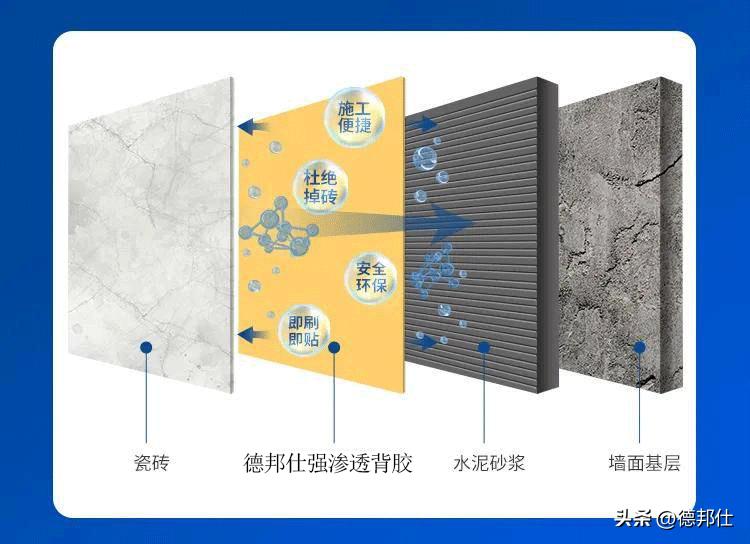 2024国内一线瓷砖背胶品牌:谁是行业领跑者?