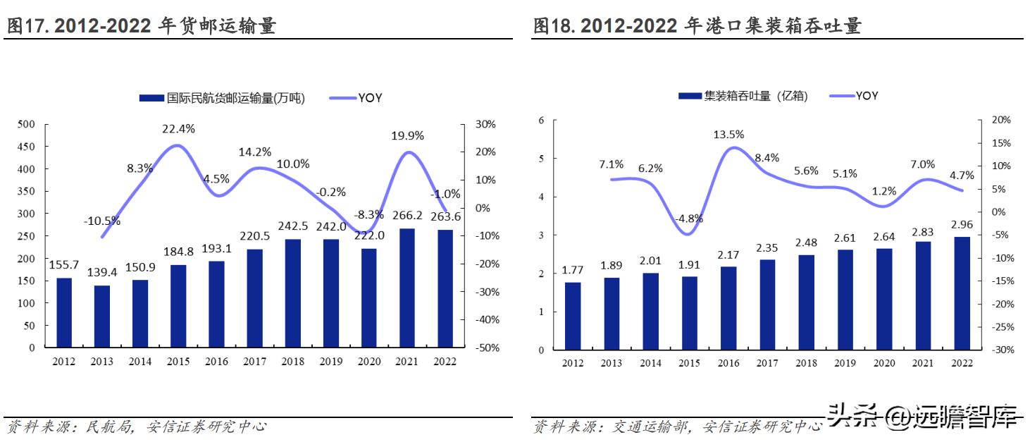 有发展的国际物流货代公司,专业国际货代物流企业