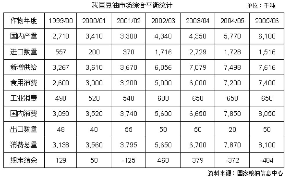 豆油主力期货行情,美大豆油期货行情