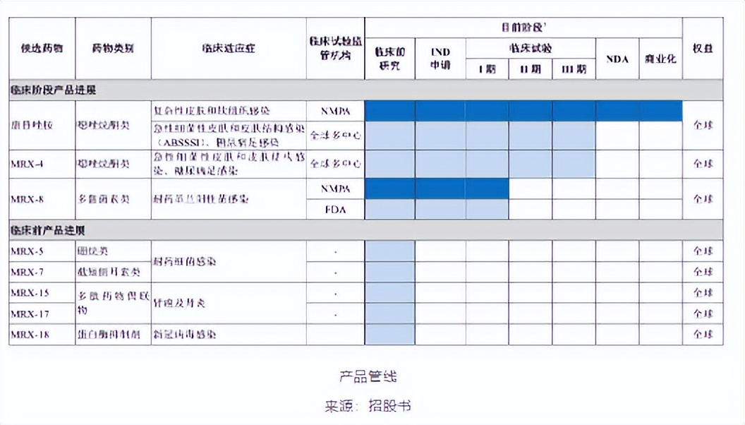 限抗令有哪些药,禁抗令全面实施