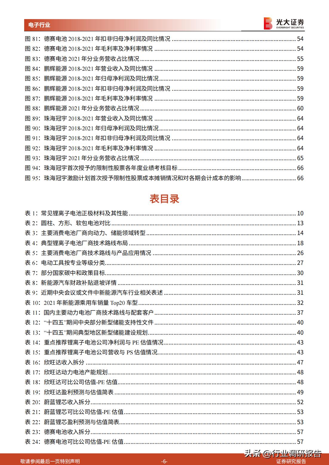 动力电池和储能电池发展前景,2022年新能源储能政策汇总