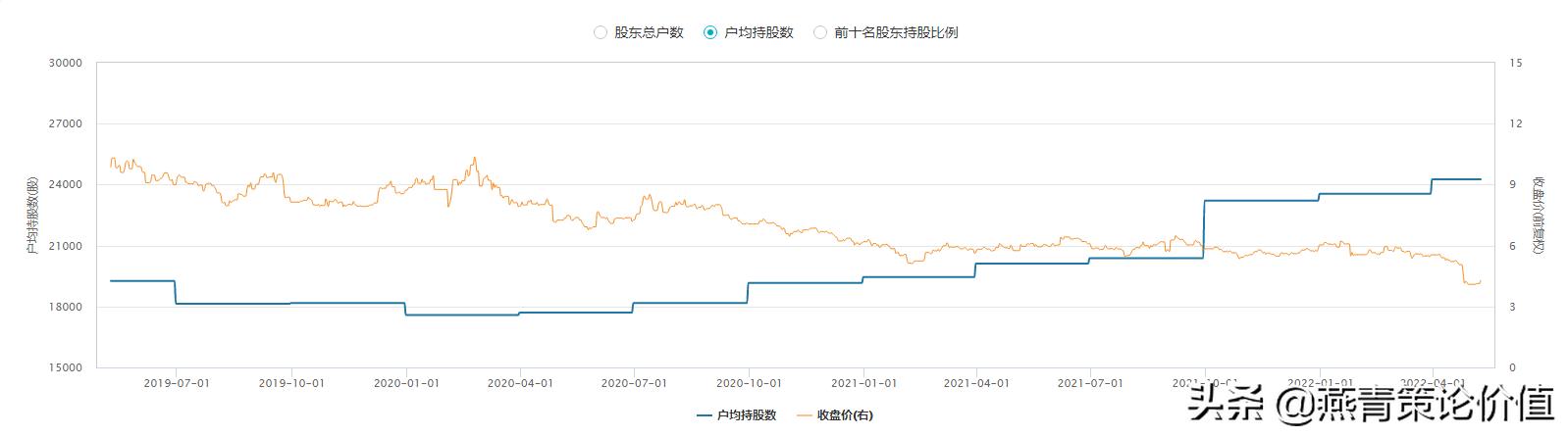 同方股份目前情况,同方股份的后市怎样