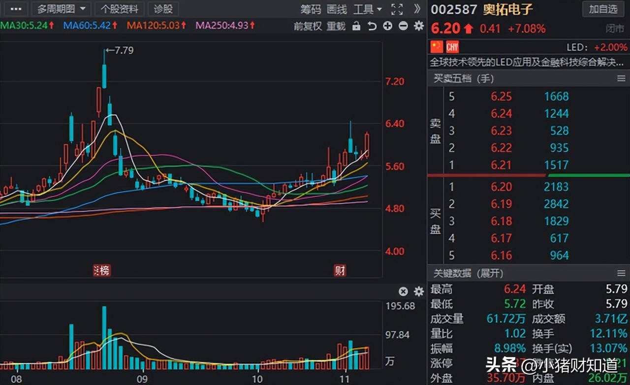 政策助力！虚拟数字人板块迎新“催化”，8家高增长股名单梳理