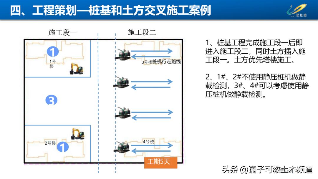 建筑工程工艺工法讲解,建筑工程施工工艺与管理论证