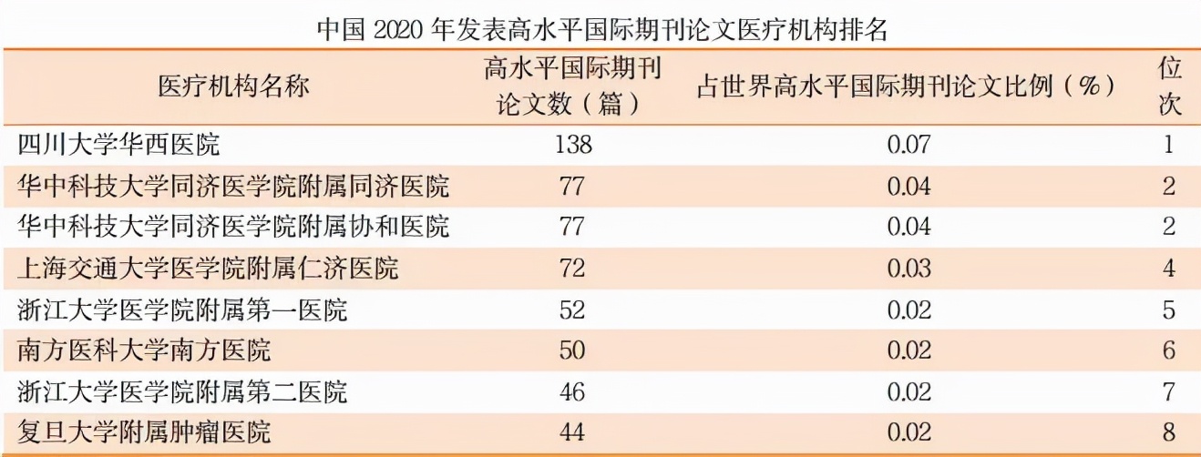 最新！中国百篇最具影响国际学术论文出炉
