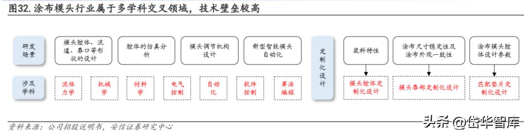 曼恩斯特一套涂布模具多少钱,曼特斯涂布模头