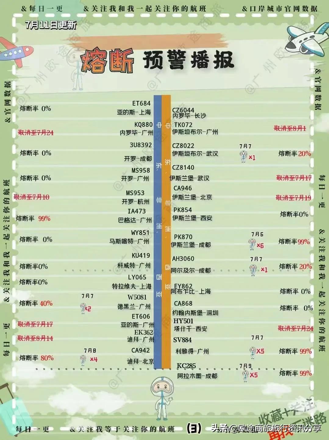 11月国际航班熔断最新信息,2022年汉莎熔断航班通告