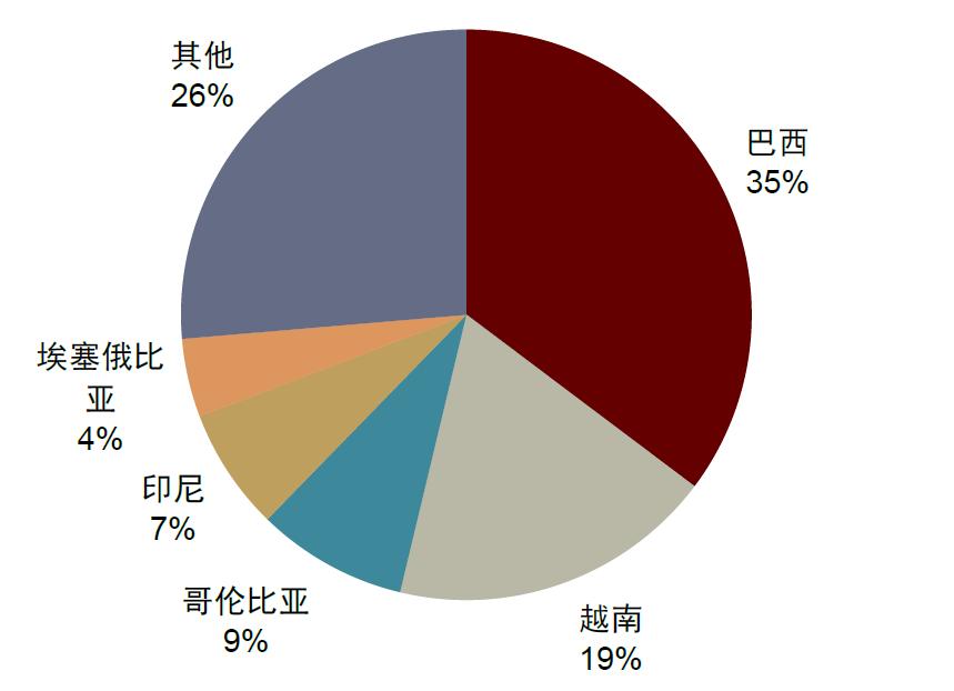 鍗板凹鍜栧暋鍝佺墝,鍗板凹鏈湡鍜栧暋鍝佺墝