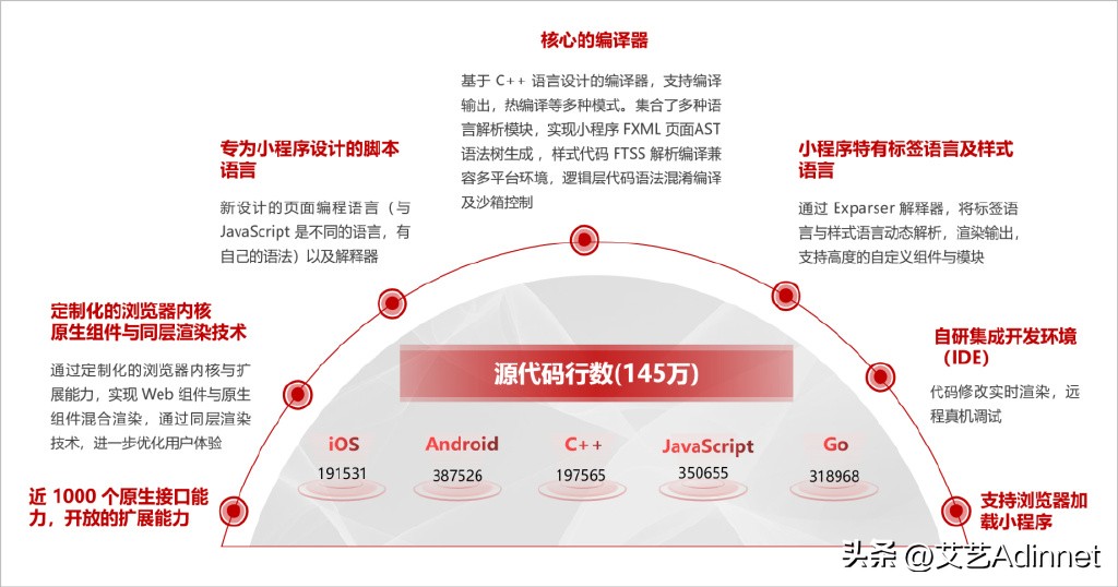 小程序线上融合,小程序融合变革
