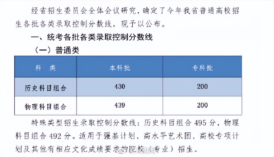 2023各省录取分数线排名,广东分数线2023高考录取分数线