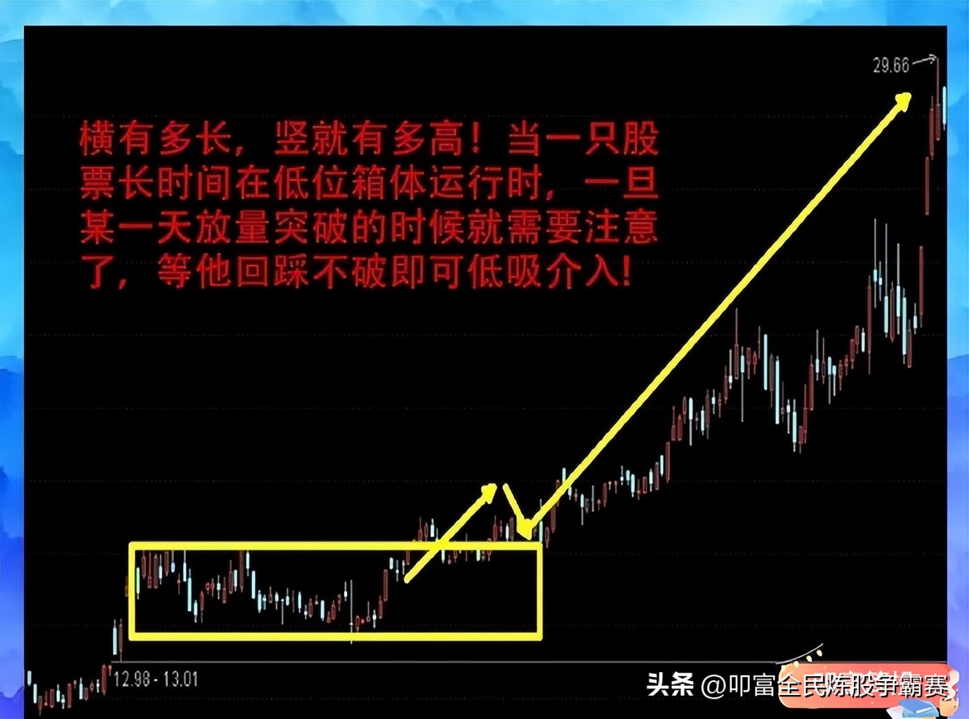 什么叫趋势线和控盘线,什么是趋势线和支撑位