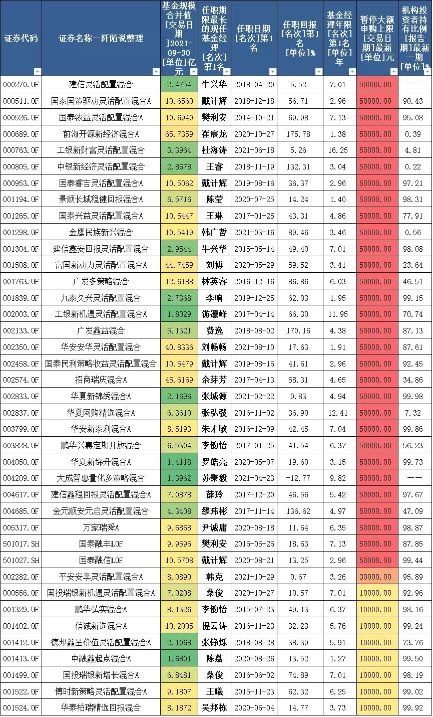 多只权益类基金快速建仓,主动管理基金多大规模合适