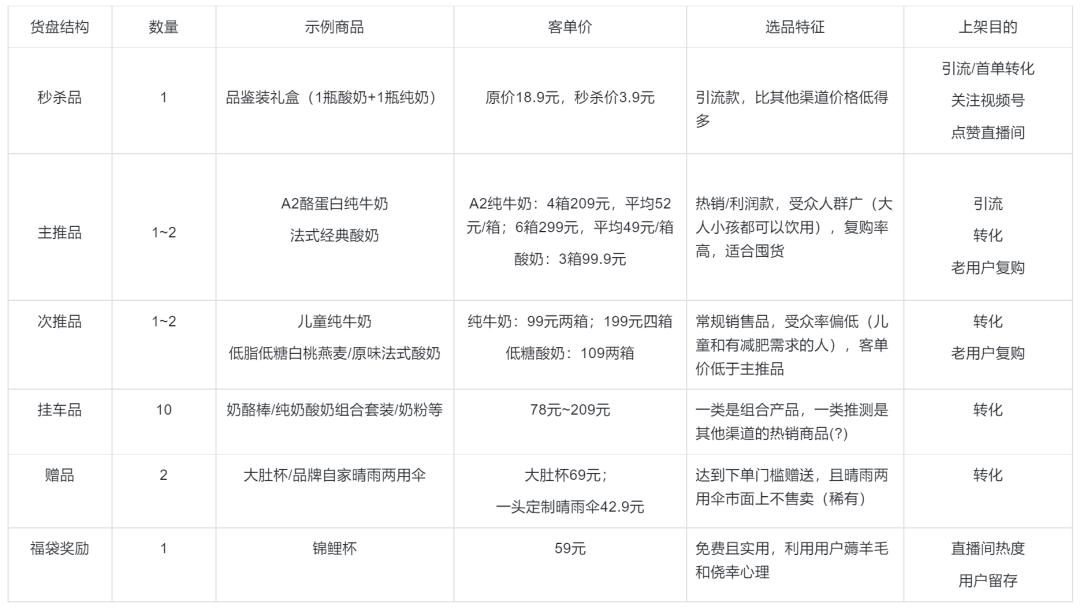 盘点认养一头牛视频号直播，发现快速促单的技巧！