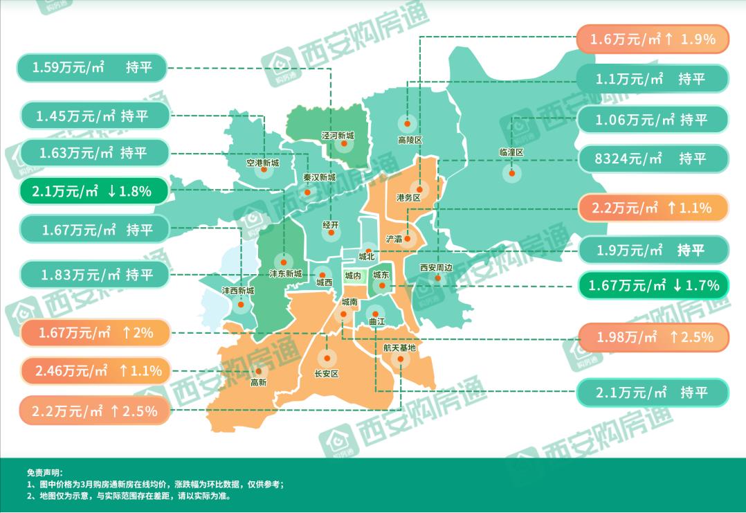 西安这轮房价如何涨起来的,6月西安10个片区房价及涨跌数据