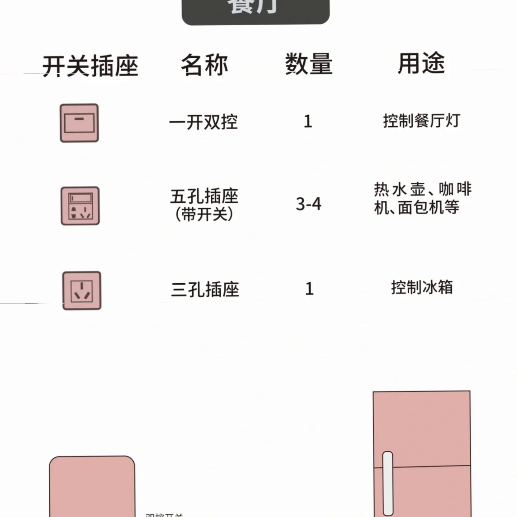 装修网购如何省钱,生活中如何装修省钱
