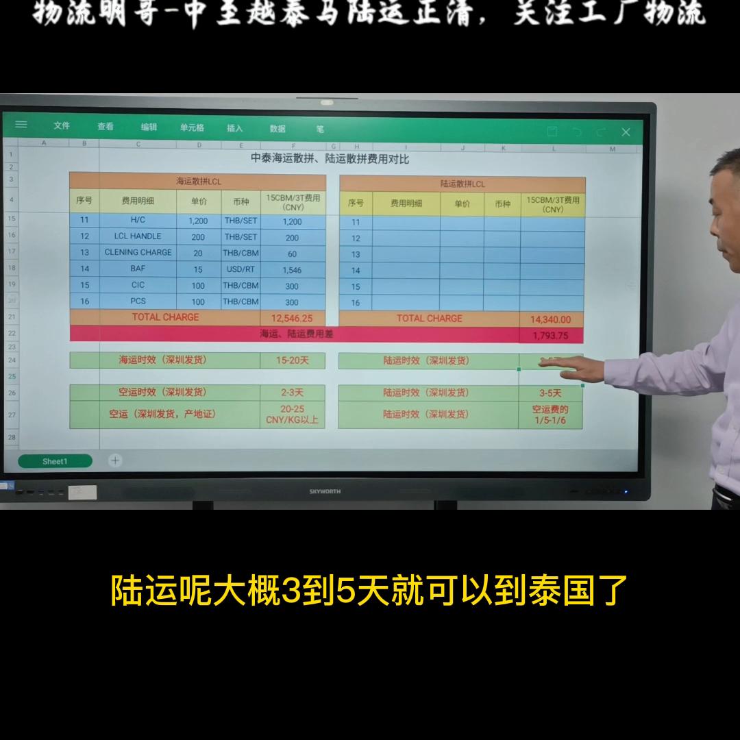 中泰海运散拼，真的比陆运便宜吗？......#原创