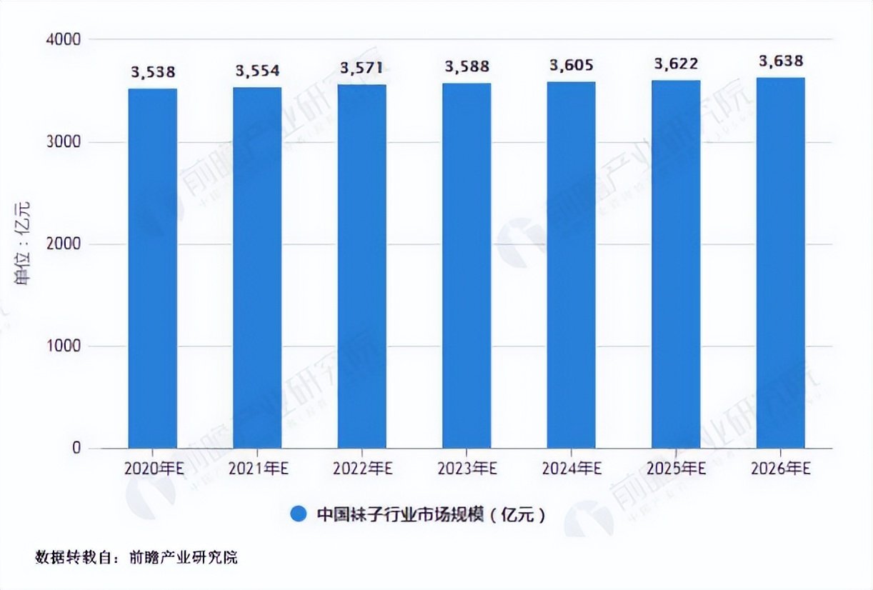晋江袜业市场,诸暨大唐袜业市场