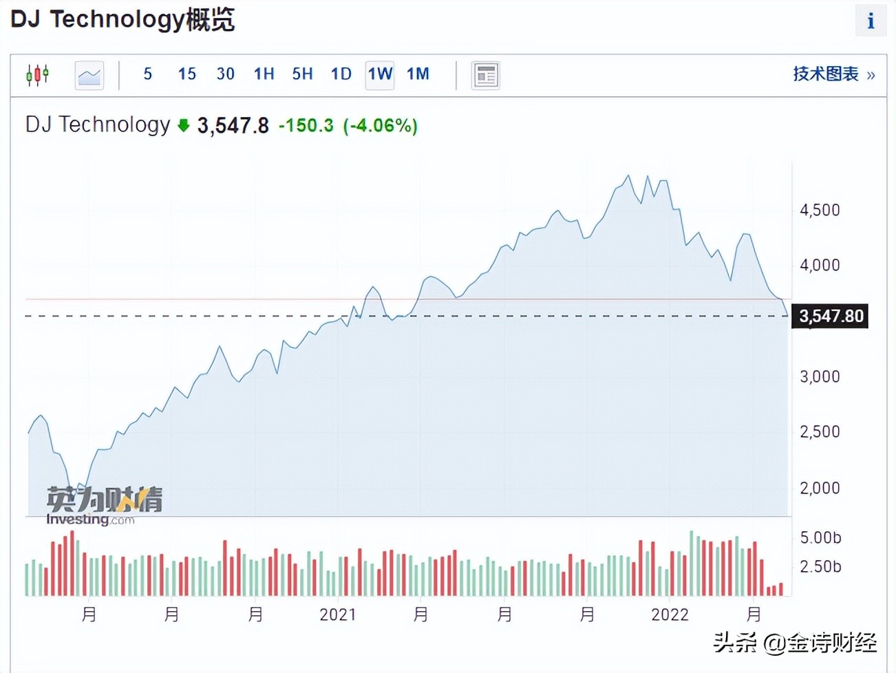 美国割富豪韭菜,美国期货被割了韭菜