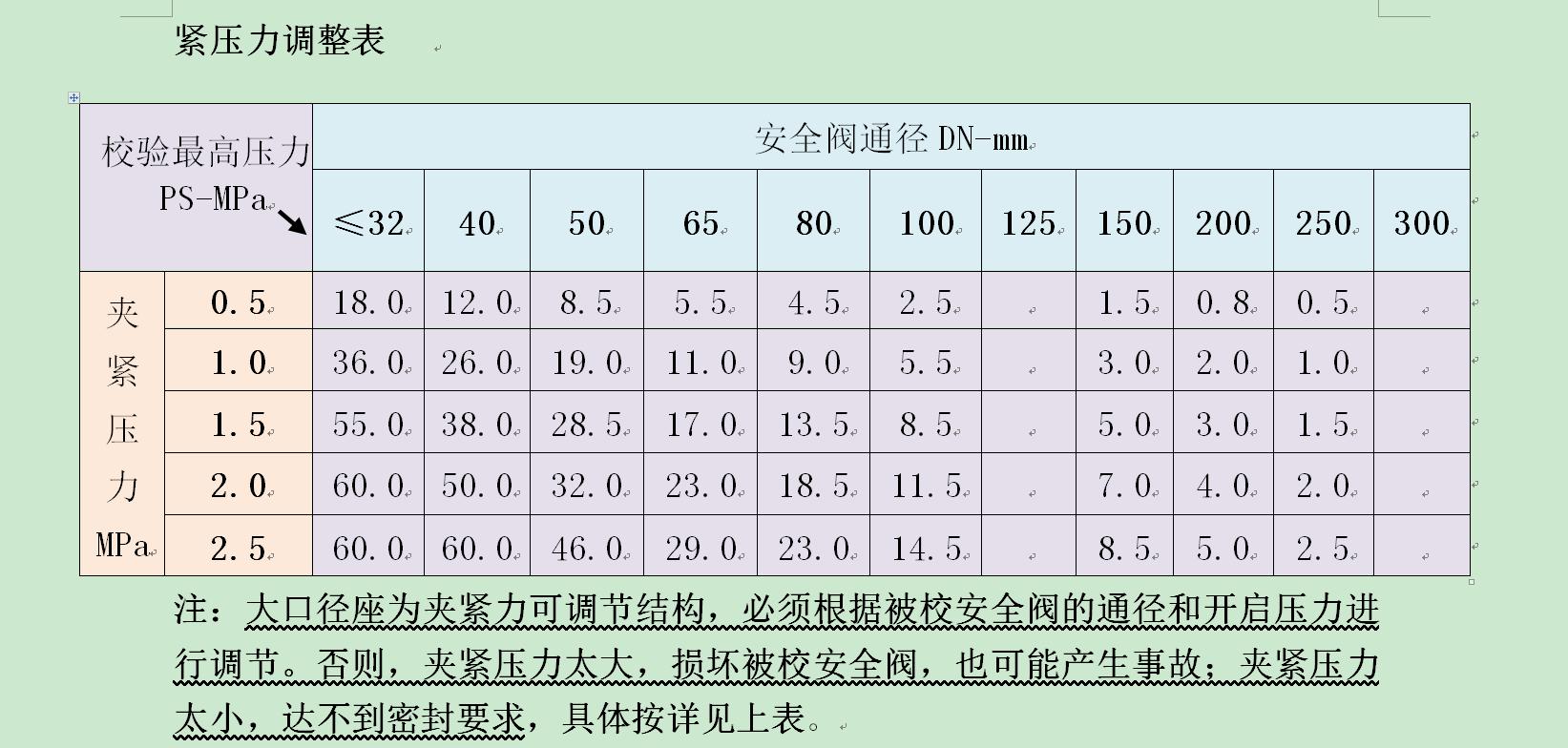 安全阀校验装置国家标准,便携式安全阀校验台厂家直销