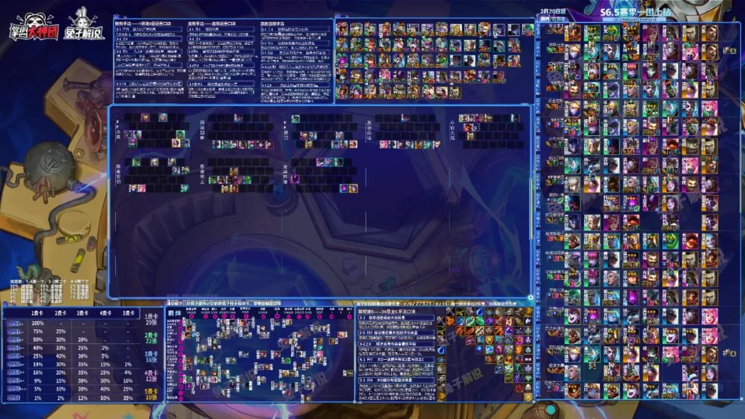 云顶s6.5炼金挑战阵容,云顶s7.5赛季初最强赌狗阵容