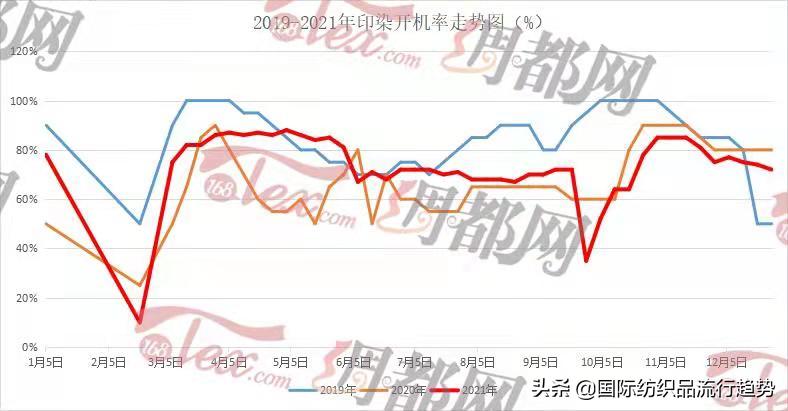 三台印染厂招工时间,印染厂订单现状