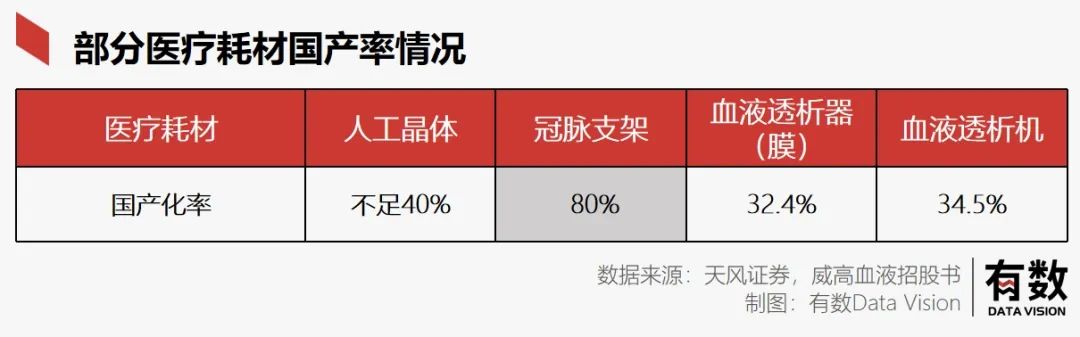 国产肾透析续命一年从患者身上只赚648？