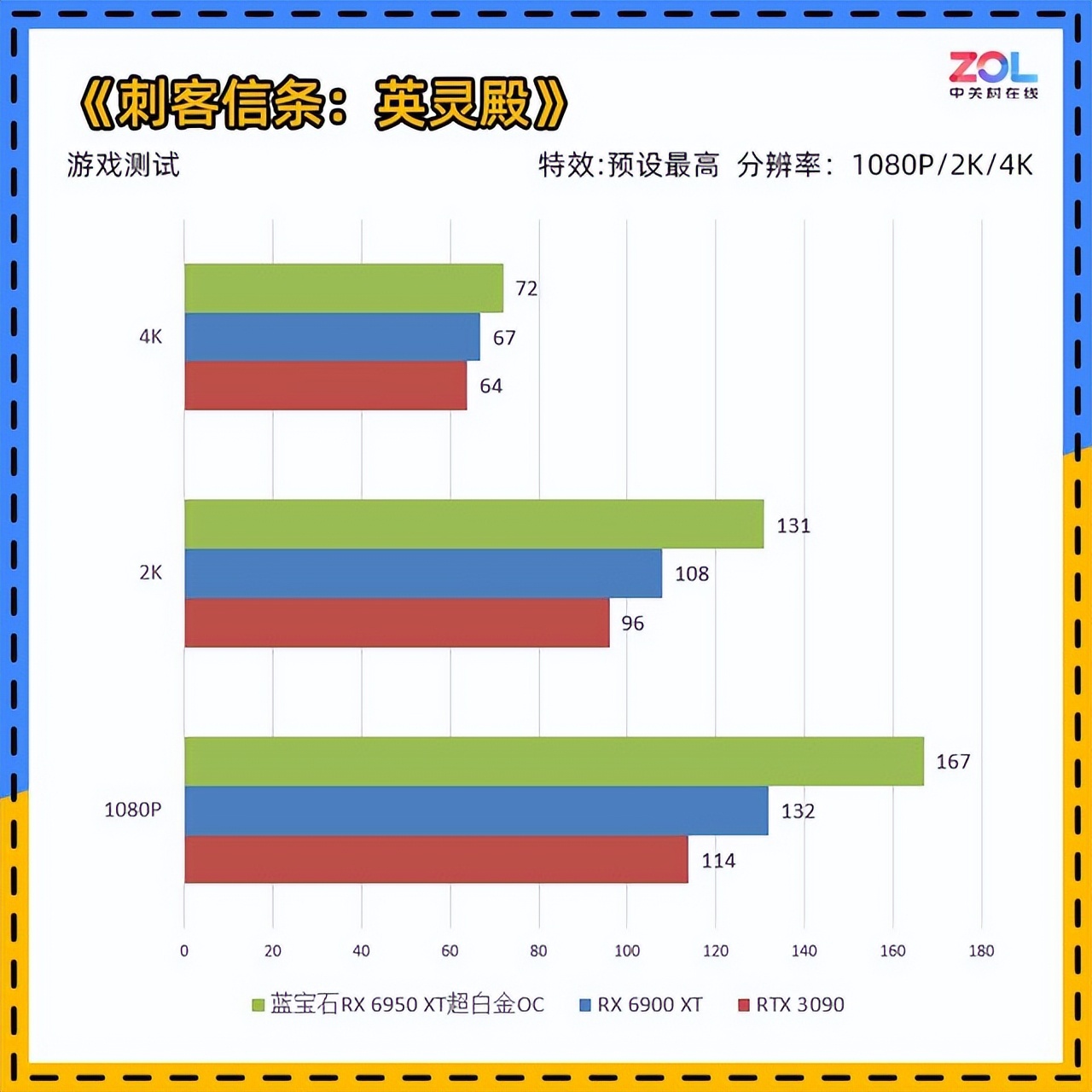 蓝宝石RX6950XT超白金评测游戏全面超越3090