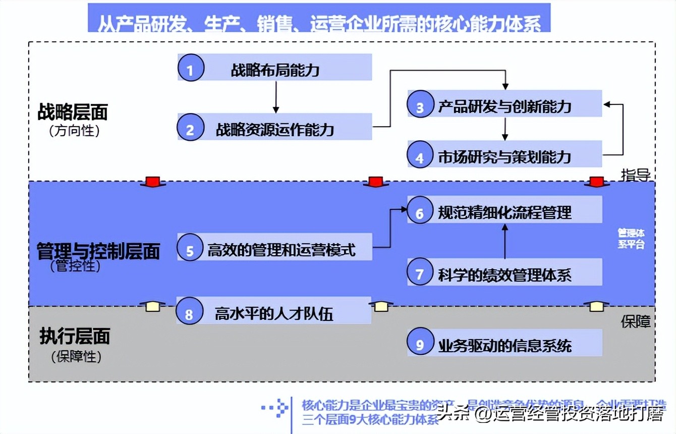 华为大客户营销策略分析,ibm的营销策略纲要