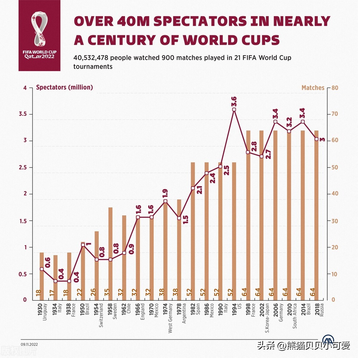 足球世界杯经济,世界杯足球经济发展
