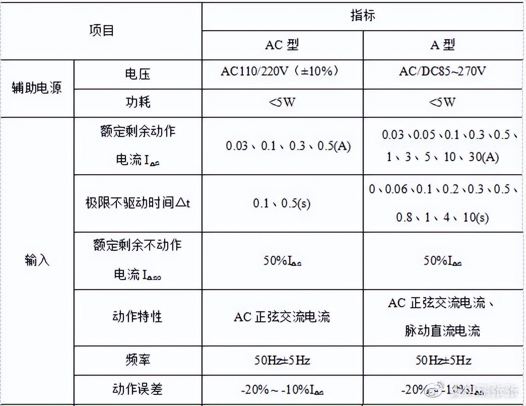 电动伸缩门漏电故障排除,电动伸缩门能把人电死吗