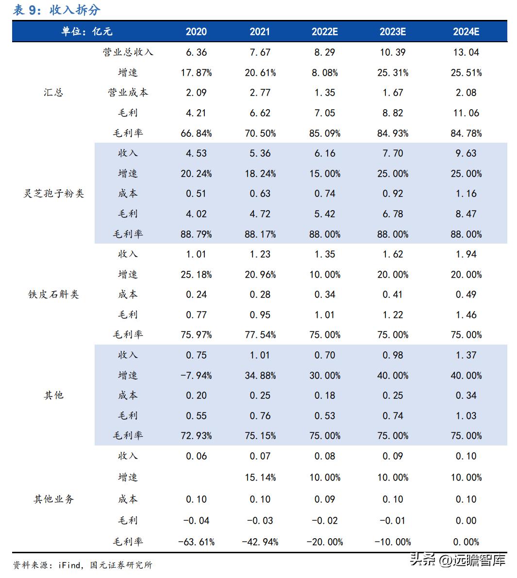 百年传承老字号，寿仙谷：领先技术芝斛养生，拓展渠道稳健增长