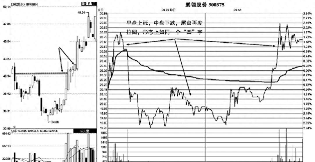 股票渐渐上涨说明什么问题,如果买的股票一直涨会有什么后果