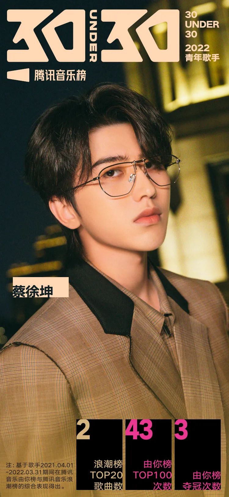 腾讯音乐榜青年特辑：周深破多项纪录，蔡徐坤刘雨昕等野蛮生长