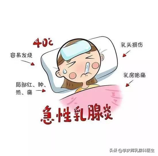 乳房疼痛是怎么回事乳腺增生,乳腺增生会出现乳房疼痛的症状