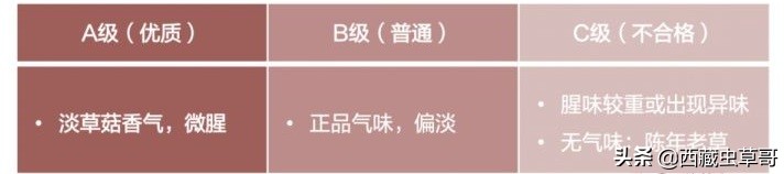 冬虫夏草如何挑选和鉴别,御草集冬虫夏草价格