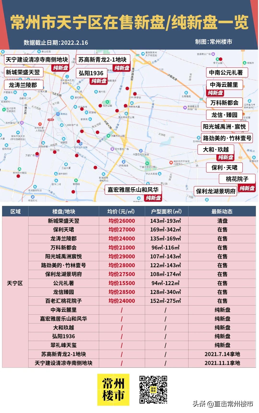 总价100万起！刚刚常州7大区域买房门槛曝光