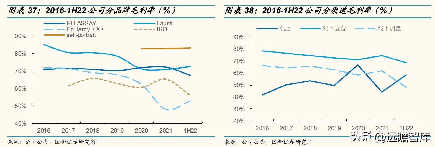 歌力思品牌撤柜剪标羊羔绒女装,歌力思算高端女装龙头企业吗