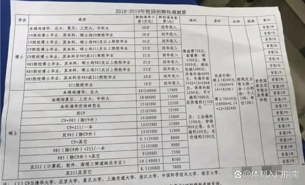 985博士好忙吗,985博士就业分享