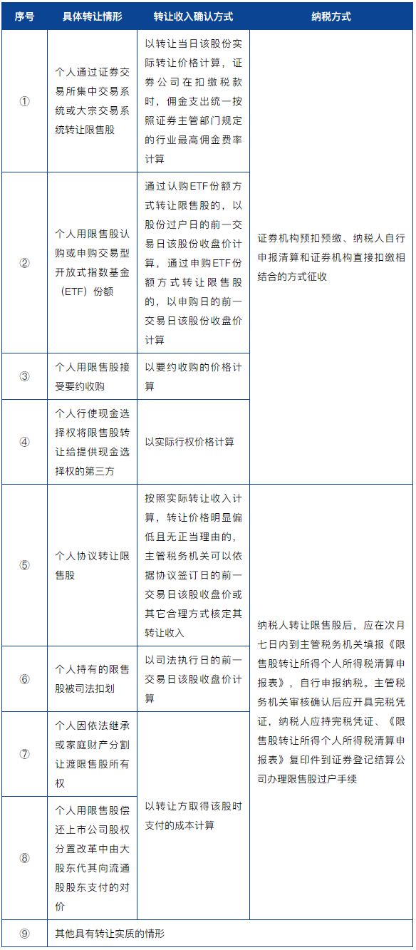 个人股东转让股权的所得税缴纳,企业转让股票企业所得税