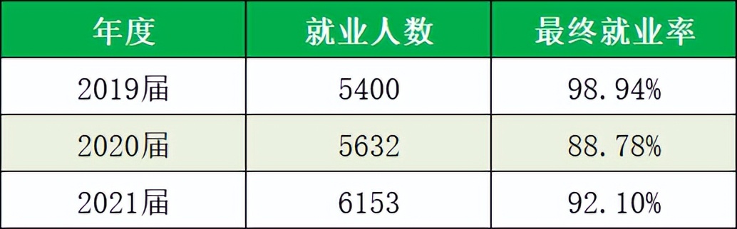 高考生报考大学，选择广州新华学院的十大理由