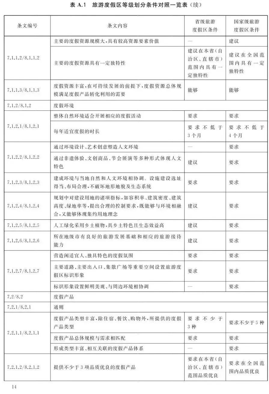 文旅景区是什么,文旅景区