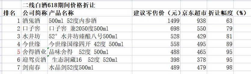 古井贡酒古540.6度2018,古井贡酒2020版42度古8价格